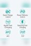 Fast Car Charger 60W Dual USB-C, PD Fast Charging for iPhone & Android TC0008 - 6