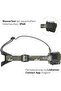 HF8R Core Headlamp, Camo - 4