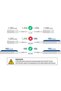10G SFP+ DAC Cable - 10GBASE-CU Passive Direct Attach Copper Twinax SFP Cable for Cisco SFP-H10GB-CU0.25M, Meraki MA-CBL-TA-0.25M, Fortinet, Ubiquiti UniFi, 0.25-Meter(0.82ft) - 3