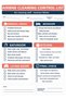 Airbnb Cleaning Checklist A4 Cellophane Covered Writable and Erasable Staff Tracking Board - 2