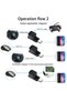 موزع USB من النوع C، 1 إلى 2 منفذ USB C 3.1 بزاوية 90 درجة °   محول زاوي، يدعم نقل البيانات بسرعة 10 جيجابت في الثانية، متوافق مع - 3