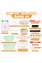 Complete Sourdough Starter Kit, 35oz Jar with 15-Piece Baking Supplies & Silicone Baskets - 2
