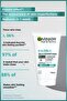 Pure & Clean Salicylic Anti-Acne 3 in 1 (White Clay, Salicylic Acid, Niacinamide) - 2