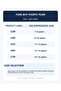 Kids Boys 2 Thread Navy Blue Tracksuit Set - 8