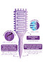 Pro Curlybrush - Curl Defining Hair Brush for Curly Hair - 2