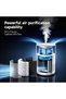APH230 2-in-1 Air Purifier with Humidifier, H13 HEPA, 1.5L Tank - 3