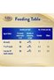 S26 Gold Stage 2 Follow On Formula From 6-12 Months 1.6 kg - 7