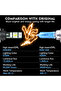 H15 Altra Powerful 80W 8000LM LED H15 Headlight Bulbs with DRL Daytime Running Lights 6000K for Car - 4