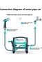 Echozone Retractable Hose Reel, Wall Mounted/Portable Garden Hose Reel with High Pressure Water Gun Spray Nozzle, Heavy Duty for Garden Watering, Car Washing, Lawn Care (Blue,30M/100FT) - 4