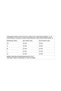 White Darkalip Sli̇mfi̇t Long Sleeve Short Zipper Finger Detail Ribbed Camisole Bodysuit - 8