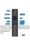 Reliable PopZa Samsung TV Remote Replacement - BN59-01259B, BN59-01260A, BN59-01292A, BN59-01259D - Suitable for 4K UHD, 6 Series & 7 Series with 3-Year & Batteries - 2