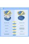 3-Compartment Stainless Steel Kids Bento Box with Folding Spoon and 550ml Kettle,Leak-Proof Lunch Box,Blue - 6