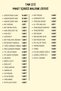 74 Piece Full Set of 12 Soldier Figures - Beginner Soldier Pack - 3