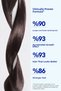 Phytophanere Ultra 50 ml – Strengthening and Lengthening Serum for Damaged and Breakage-Prone Hair - 2