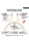 CB4050C&C 60W USB-C to USB-C Fast Charging Cable, Type-C Power Delivery Data Cable for Phones, Tablets, Laptops and Power Banks - White - 7