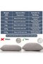 FOAM CRAFT Premium Shredded Foam Crumbs for Bean Bag Filler, Dog Bed & Cushion Stuffing - 10 Kg - 2