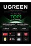 Ugreen Slim Silent Wireless Keyboard, Bluetooth 5.4+2.4G Dual Mode, Rechargeable 99-Key Compact Keyb - 2