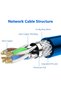 كابل إيثرنت Cat7 بطول 0.5 متر، كابل إنترنت أزرق عالي السرعة 10 جيجابت في الثانية محمي، كابل إيثرنت RJ45، 26AWG - 4