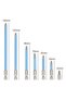 7pcs Power Drill Bits Set Electric Drill Bits Screwdriver Bits Anti-Slip Mag-netic PH2 Bits Set for - 8