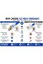 ® EZ RJ45 Pass Through Crimping Tool Kit – Professional Cat5, Cat5e & Cat6 Network Crimper with 50 Pass-Through RJ45 Connectors, 50 Strain Relief Boots & Mini Wire Stripper - 4