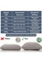 FOAM CRAFT Premium Shredded Memory Foam Crumbs for Bean Bag Filler, Dog Bed & Cushion Stuffing (Mix, - 2