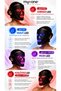 My Vane Led Photon Therapy Facial Mask - Red, Blue, Purple & Infrared Light - Professional Home Care - 3