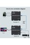 جهاز تمديد HDMI KVM عبر IP لمسافة 300 متر - كابل إيثرنت Rj45 Cat6 بدقة 1080 بكسل مع محول شبكة متعدد النقاط - 3