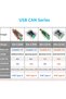 SH-C30G Isolated USB to CAN Adapter Based on Canable - 5
