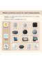 Fugetek Matter Compatible Smart USB Plug/Switch, Compatible with Alexa, Siri, Google - 5