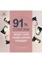 Vitamin E Hand Cream Set, Fast-Absorbing Non-Greasy Formula, Cherry Blossom, Gardenia and Magnolia, 30g Each, 6 Pieces with three floral fragrances - 5