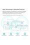 Omada WiFi 6 AX3600 Multi-Gigabit Wireless Access Point for High-Density Deployment | Support OFDMA, - 3