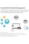 TP Link EAP650 Omada WiFi 6 AX3000 Wireless Gigabit Ceiling Mount Access Point Support Mesh, OFDMA, - 5