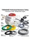 Professional Resistance Tubing, Natural Rubber Latex Exercise Tube for Strength Training, Stretching and Flexibility, Bulk Coil for Home, Gym and Physical Therapy Use.