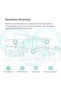 TP Link EAP650 Omada WiFi 6 AX3000 Wireless Gigabit Ceiling Mount Access Point Support Mesh, OFDMA, - 4