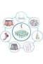 Clothes Drying Hanger with 32 Clips, Drip Foldable Hanging Rack, Multi Functional Drying Rack (Green) - 5