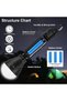 4 PCS Tent Lamp,Portable LED Camping Lantern Bulb - 3