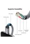كابل شحن USB C طويل جدًا 5 أمتار، كابل شحن سريع 3.1 أمبير من نوع USB C مضفر لجهاز تحكم PS5، وأجهزة آي بي. - 5