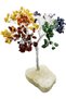 Latas Seven Chakra Crystal Tree for Positive Energy & Healing | Feng Shui Home Décor & Gift for Good Luck, Prosperity & Chakra Balancing