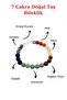 Natural 7 Chakra Bracelet with Crystal Quartz, Amethyst, Sodalite, Aventurine, Tiger's Eye, Citrine, and Agate.