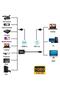 HDMI Capture HDMI USB 3.0 Video Audio Capture Card, 4K - 2