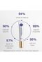 Anti-Blemish and Freckle White and Bright Appearance Niacinamide Serum and Cream 2 Pieces - 7