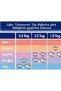 Summer and Spring Non-Fiber, Double Layer Cotton Combed Children's Sleeping Bag 1.0 Tog Fox/ Gray - 8