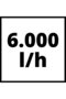 Derin Kuyu Dalgıç Pompa GC-PP 900 N 4170964 - 11