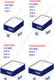 Powder Micro Fitted Full Edge Water Liquid Proof Mattress Protector Mattress-Twin-Double King Size Mattress - 7