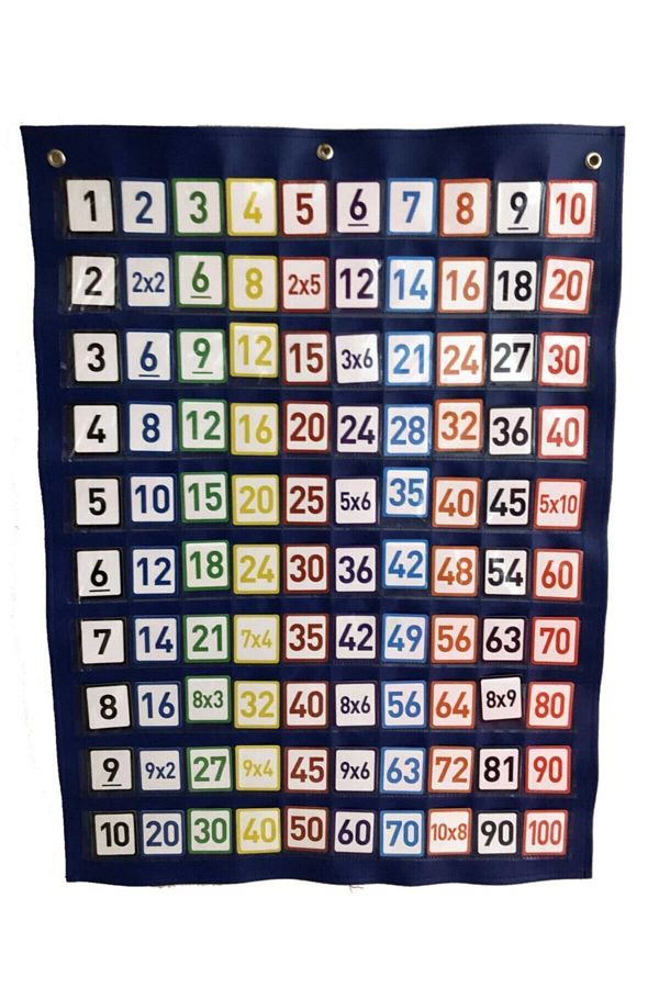 Okhool-Multiplication Table and Rhythmic Counting Board 1