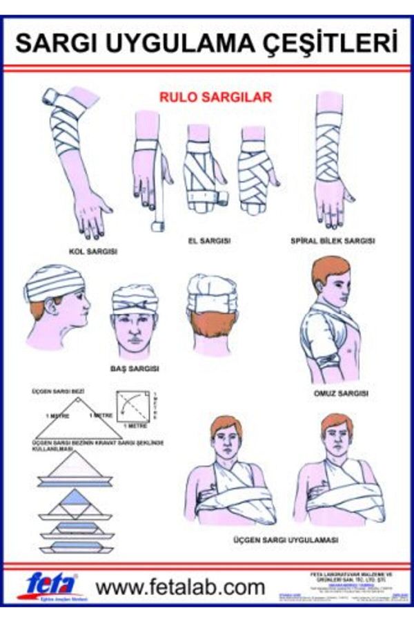 Edulab-Poster Showing Wrap Wrapping Shapes 1