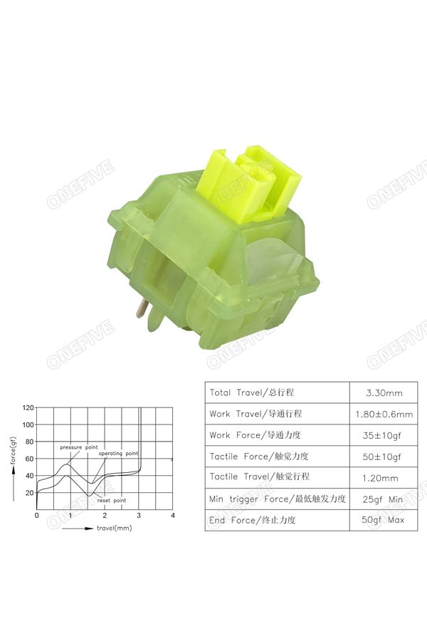 Choice-Outemu Silent Peach V3 Switch Lubed Silent Lemon V3 Switches Mechanical Keyboard Linear Tactile 5... 1