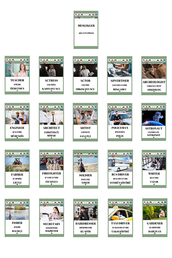 Baby İNGİLİZCE EĞİTİM FLASH KARTLARI - BLOK 2