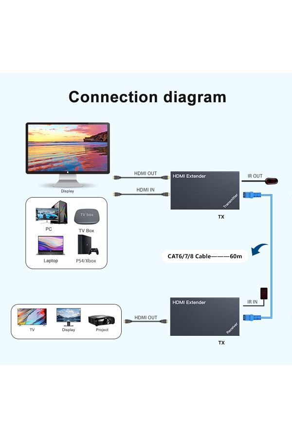 Choice-US PLUG black IR Function No Delay Uncompression HDMI Extender Cat5 60M Over RJ45 Ethernet Cat6/5 1