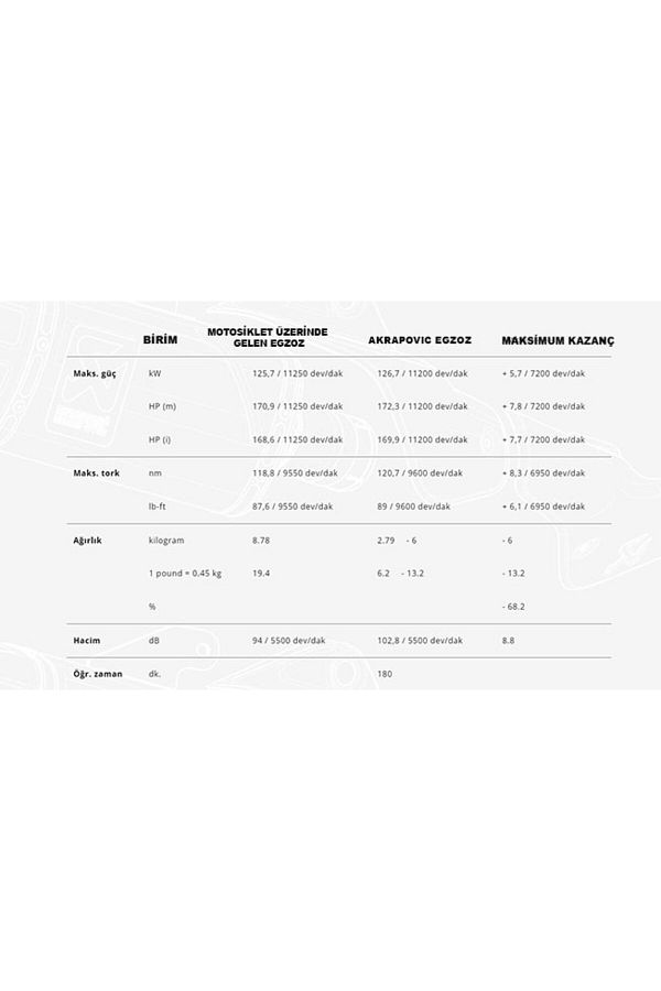 E-B10E9 BMW S 1000 XR / M 1000 XR (20-24) (TITANIUM) HEADERS